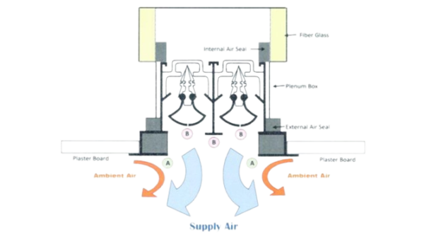 2 Slot Diffusers – Anti-Condensation Grilles